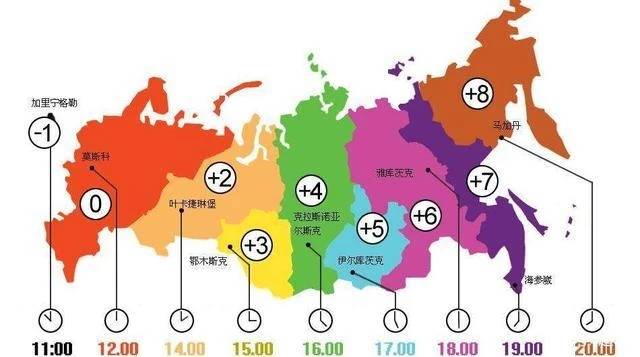 世界上的时区是怎样划分的?