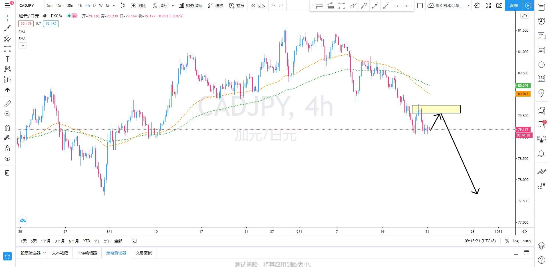 SMFX【策略研究报告】丨2020.09.21