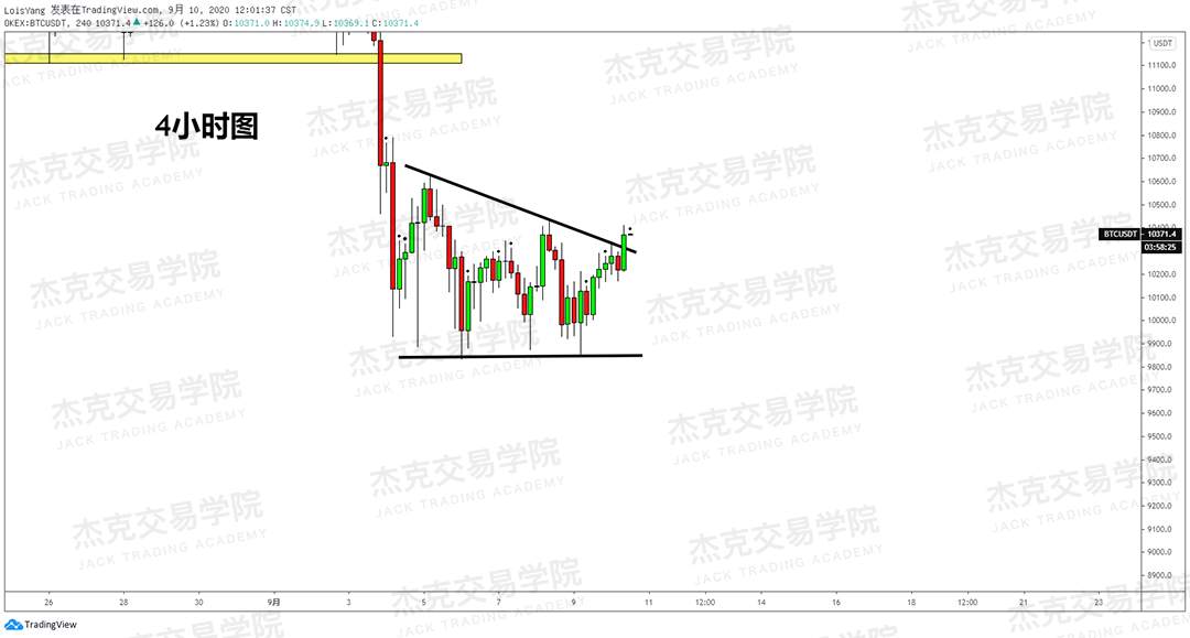[9月10日策略]黄金/原油/英镑/欧元/美日/澳元/标普/BTC/BCH