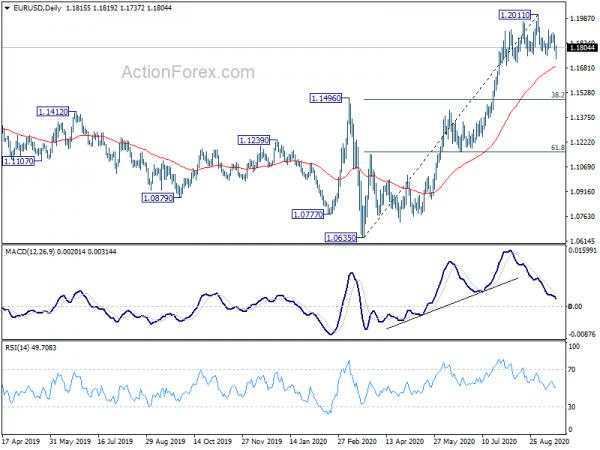 EUR/USD Mid-Day Outlook