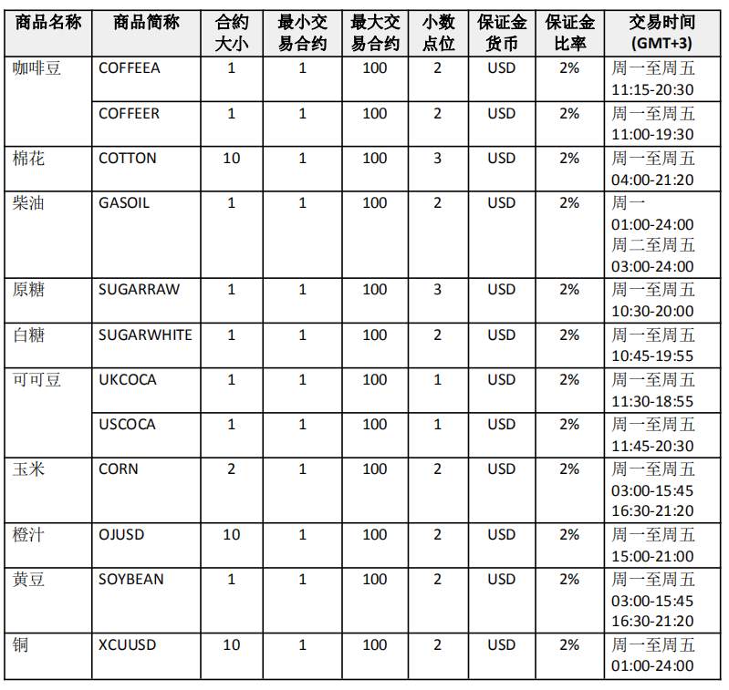 重要通知！格伦外汇将新增可交易商品