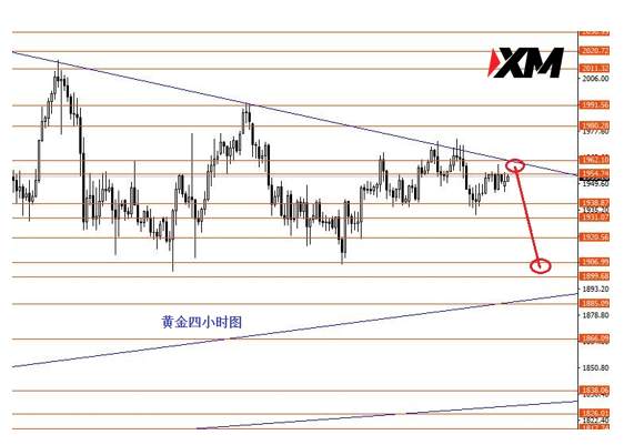 XM汇评 – 继续关注美指92.50强支撑