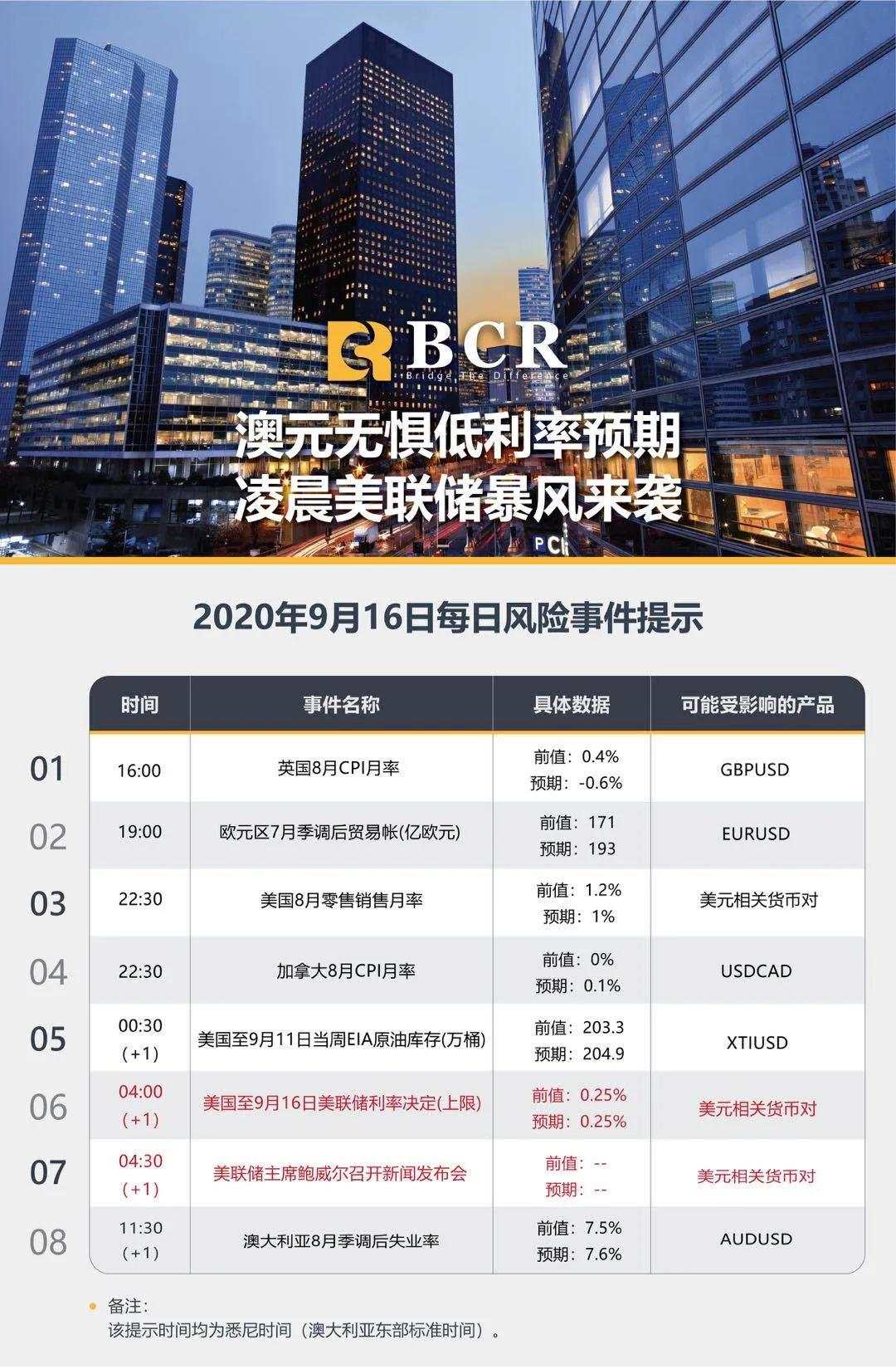 BCR9.16日货币、黄金、原油市场分析