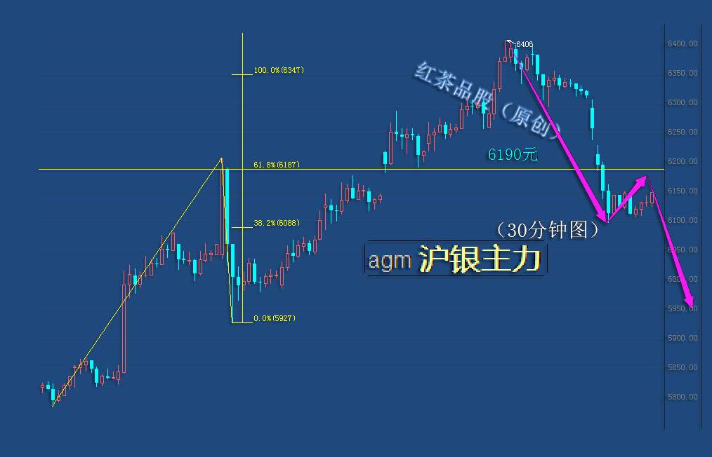 9.3早茶：国际原油大幅下挫，黄金、白银双双回撤