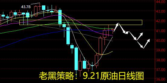 老黑策略：9.21原油分析策略