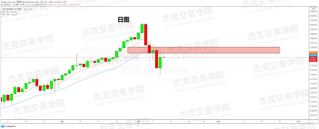 [9月10日策略]黄金/原油/英镑/欧元/美日/澳元/标普/BTC/BCH