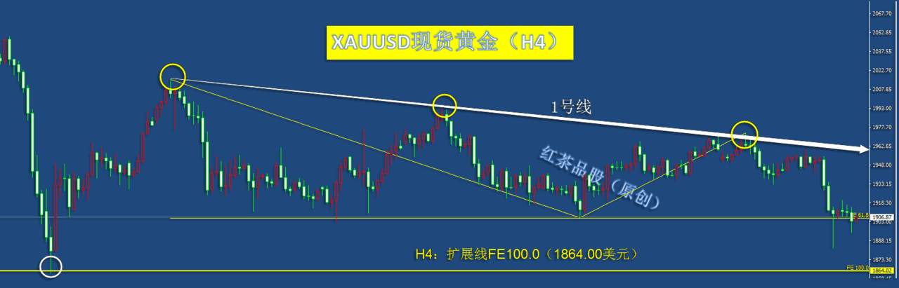 9.22夜盘：金银短线回撤深度较大，短线还有余震