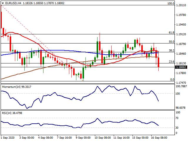 Daily Market Report - 17th Sep 2020