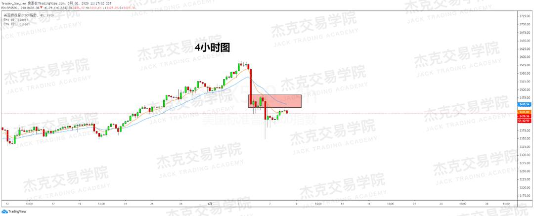 [9月8日策略]黄金/原油/英镑/欧元/美日/澳元/标普/BTC/BCH