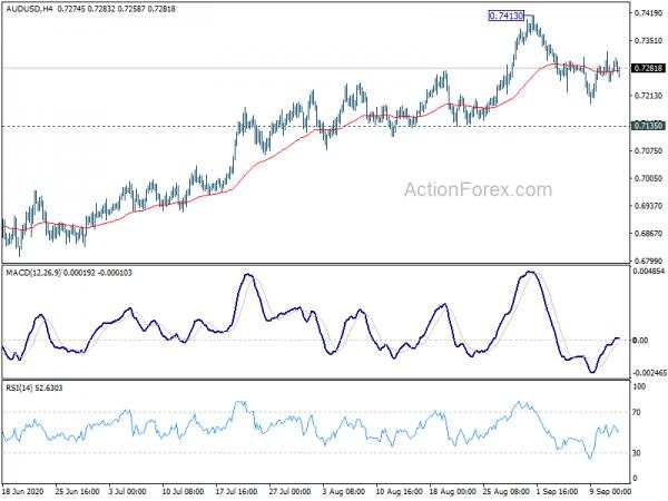 AUD/USD Weekly Outlook