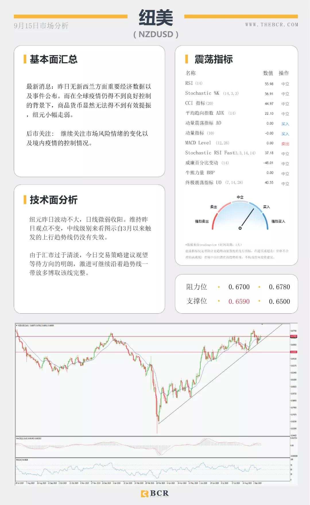 BCR9.15日货币、黄金、原油市场分析