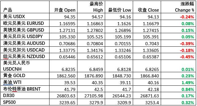 每日市场分享 | 特斯拉硬刚美国政府，特朗普耍赖升级