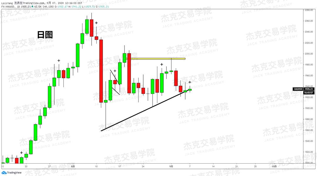 [9月7日策略]黄金/原油/英镑/欧元/美日/澳元/标普/BTC/BCH