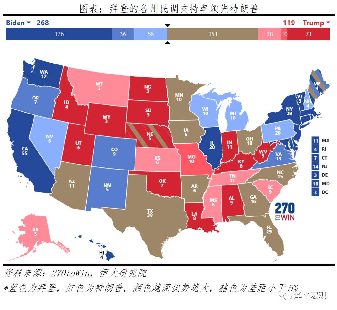 【热点追踪】美国大选：拜登 vs 特朗普