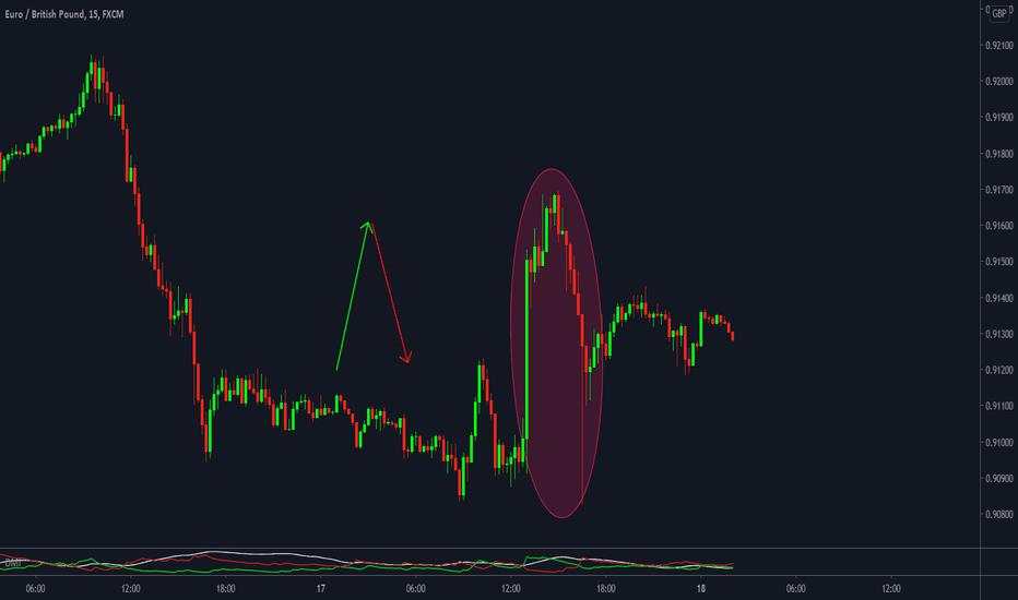 COMO OPERAR Y SACAR BENEFICIO DE LAS NOTICIAS