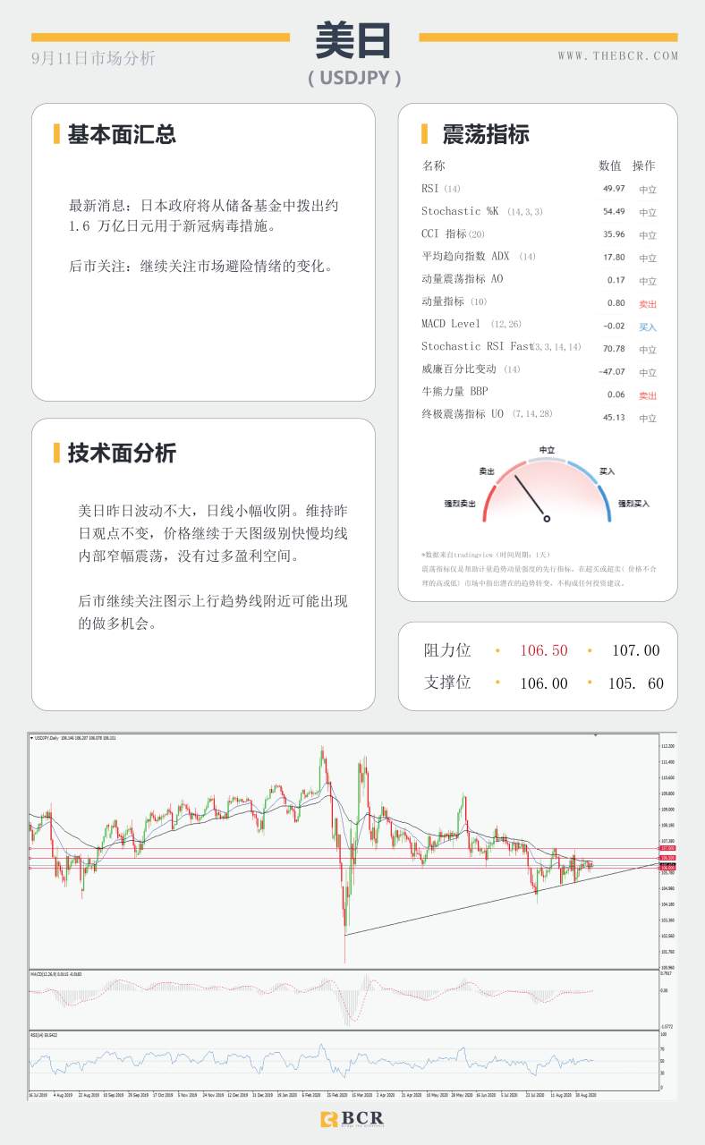 【BCR今日市场分析2020.09.11】欧行无意打压汇率, 怒火中烧声讨英国