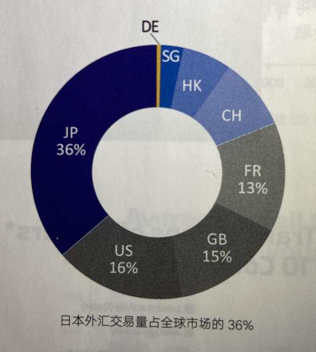 外汇黄金作手 疫情之下的全球外汇市场-1