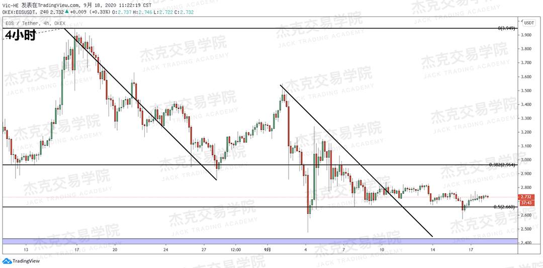 [9月18日策略]黄金/原油/英镑/欧元/美日/澳元/标普/BTC/BCH