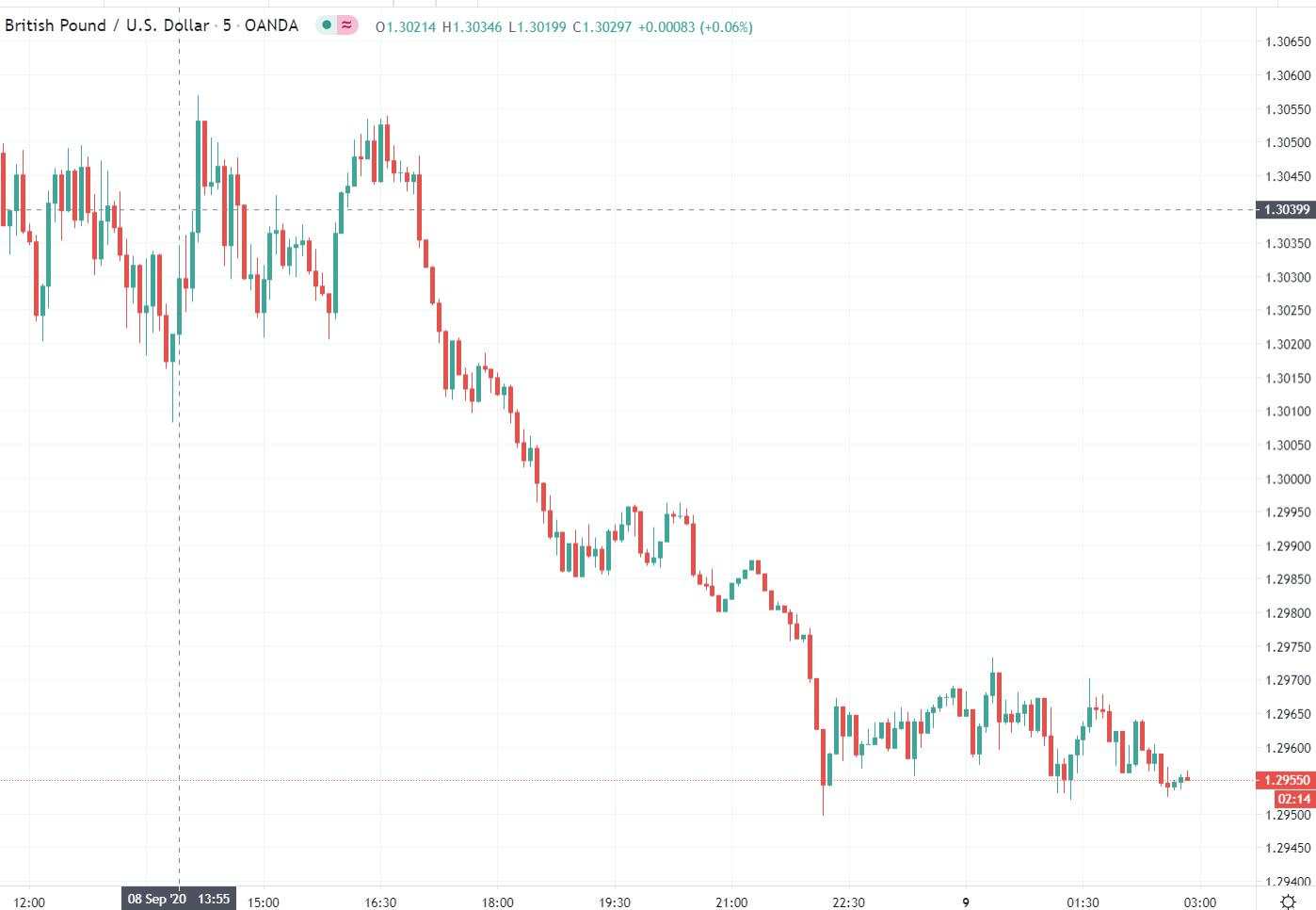 ForexLive Asia FX news wrap: Coronavirus vaccine trial on hold