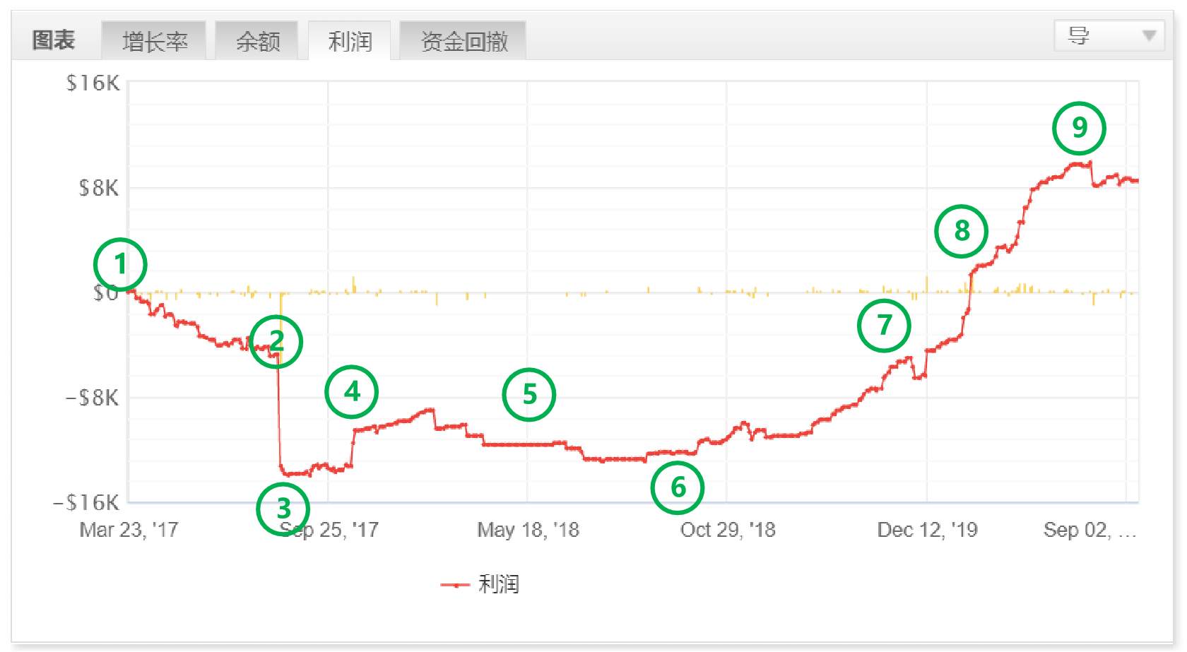 【创作者佳文】我已经开悟1000次，今天你开悟了吗？