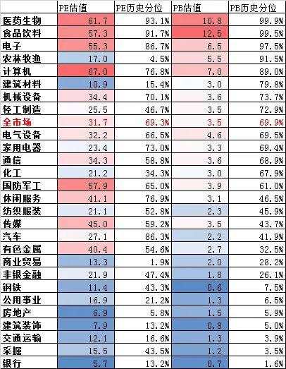 在股票供给不断增加的趋势下 投资只能优中选优