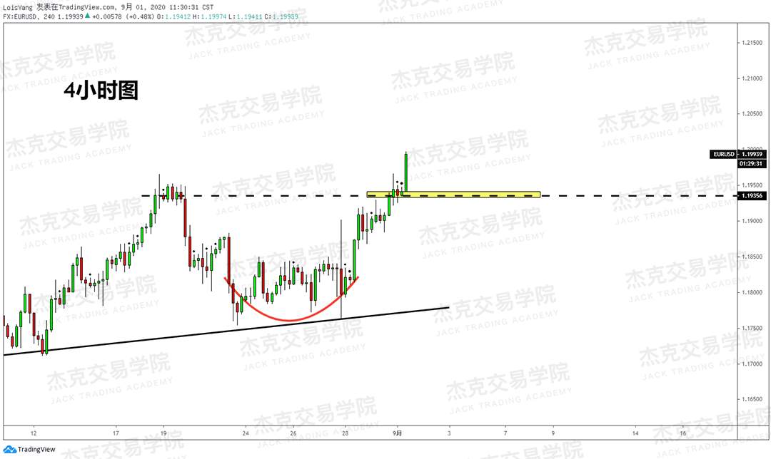 [9月01日策略]黄金/原油/英镑/欧元/美日/澳元/标普/BTC/BCH
