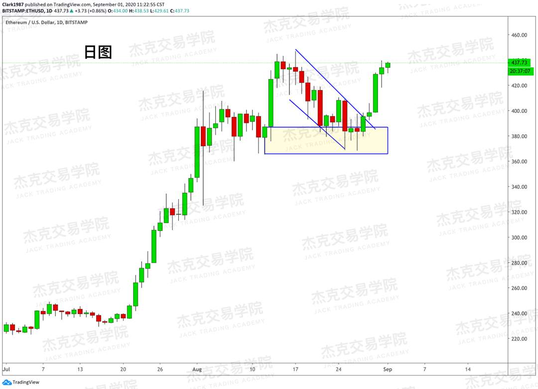 [9月01日策略]黄金/原油/英镑/欧元/美日/澳元/标普/BTC/BCH