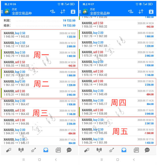 夏黛清：9.21黄金反弹后震荡走低？原油回调继续看多！