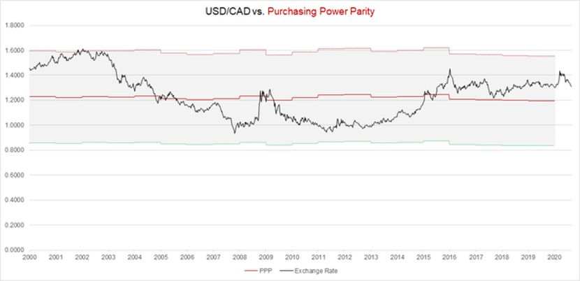 RedstoneFX｜USD/CAD可能进一步下跌