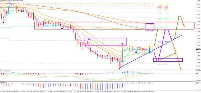 GBP/USD Ready for Bounce after 600 Pips Free Fall