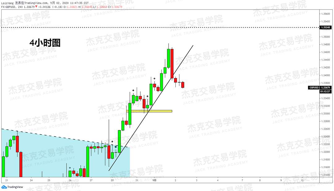 [9月2日策略]黄金/原油/英镑/欧元/美日/澳元/标普/BTC/BCH