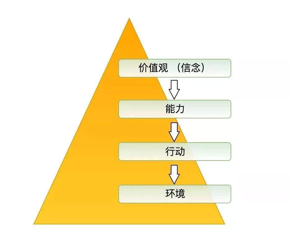 真正的高手，都有破局思维！（提升交易思维的深度好文）