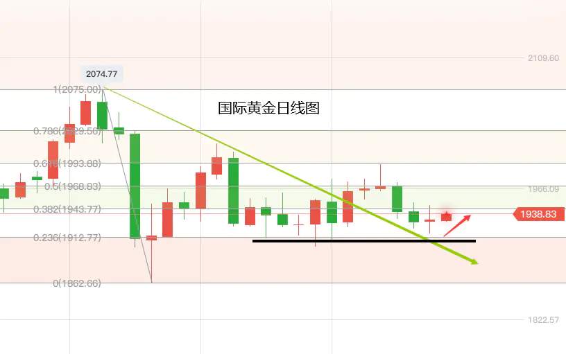黄力晨：美国经济复苏存疑 支撑黄金高位盘整