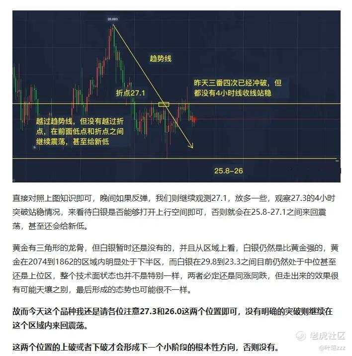 9.14:白银只需等待目前震荡结果！