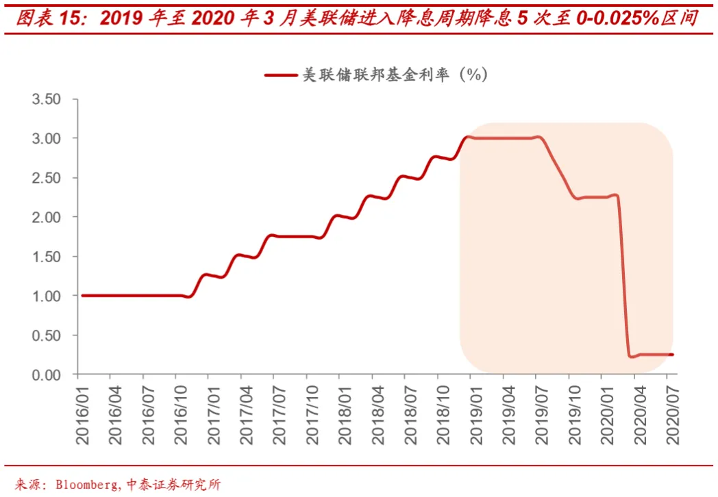 假设拜登当选，市场会怎样？
