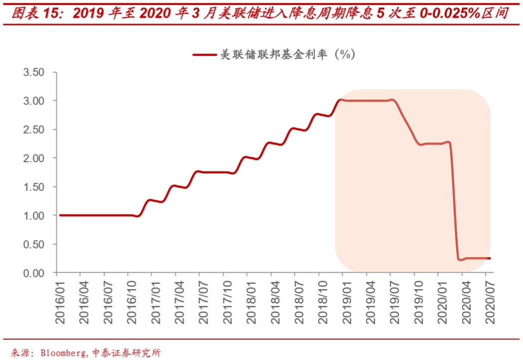 假设拜登当选，市场会怎样？