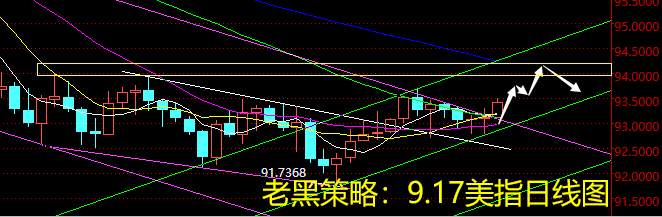 老黑策略：9.17外汇分析策略