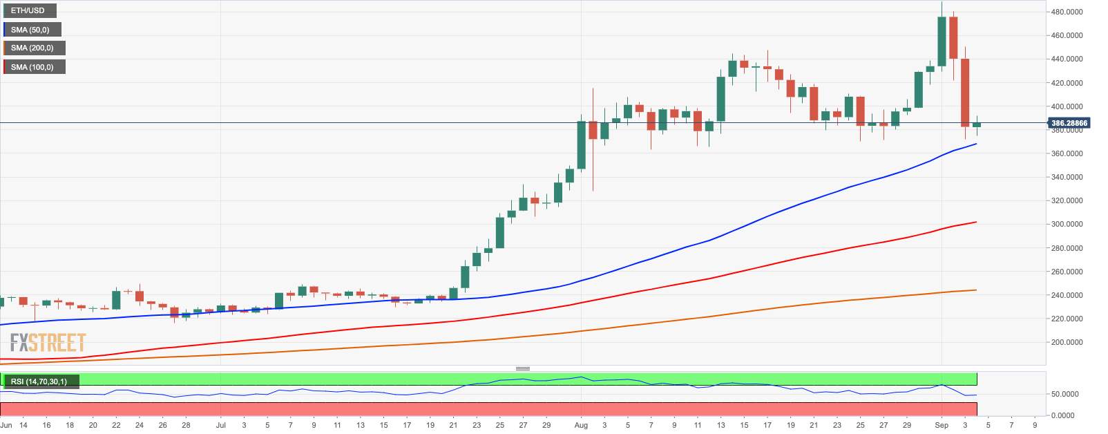 Cryptocurrencies Price Prediction: Bitcoin, Tron and Cardano – European Wrap 4 September