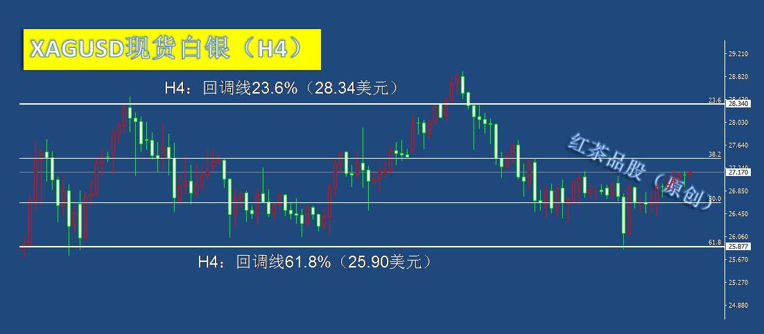 9.10夜盘：黄金白银小幅翻红，国际原油弱势震荡