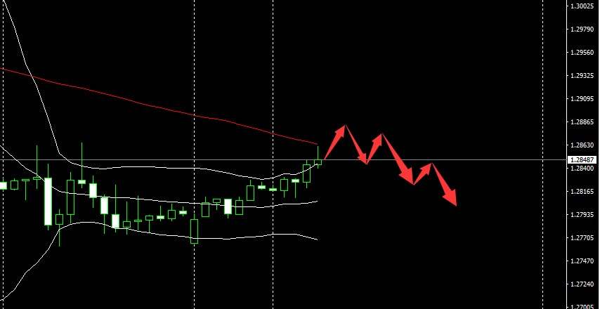 SMFX【市场晚评】2020.09.14丨黄金外汇陷入盘整  美股原油空头蓄势