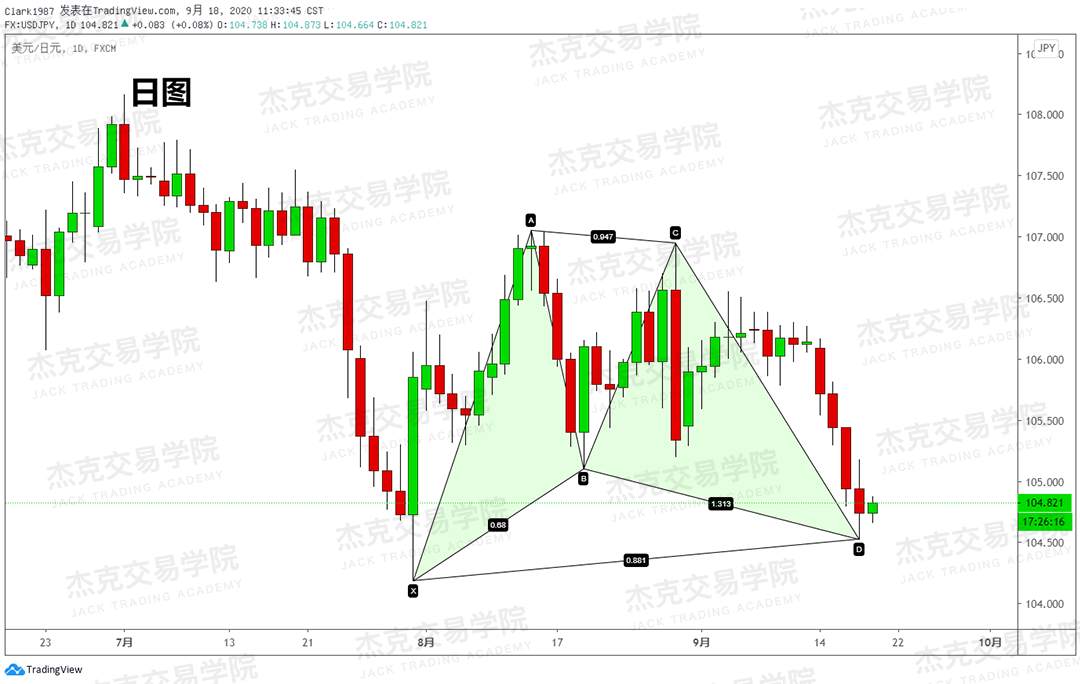 [9月18日策略]黄金/原油/英镑/欧元/美日/澳元/标普/BTC/BCH