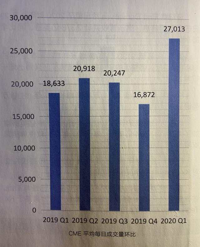 外汇黄金作手 疫情之下的全球外汇市场-2