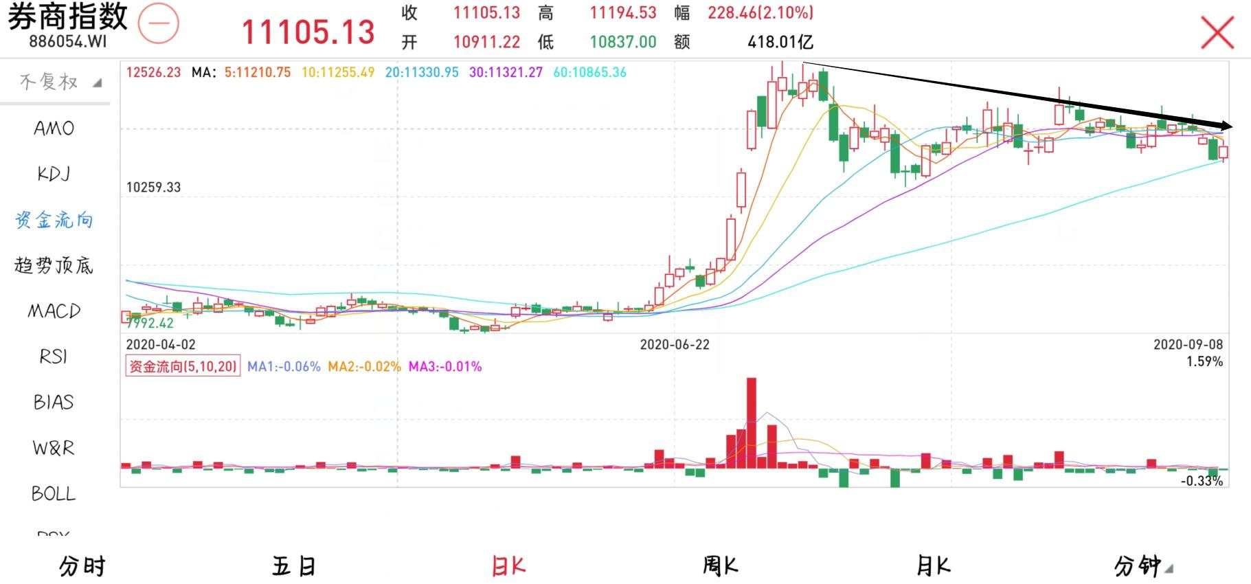 2020.09.06 创业板ST即将登场