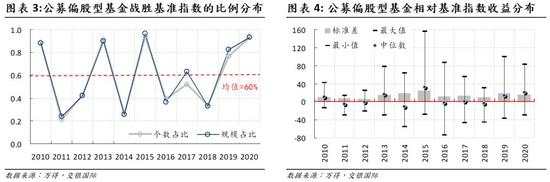 从基金经理的投资行为看中国市场的投资机会