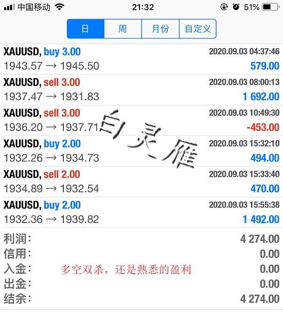 白灵雁：9.4周五非农来袭，黄金1930多