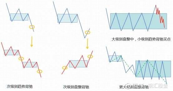 用缠论做量化（买卖点/品种机会/策略应用全解读）