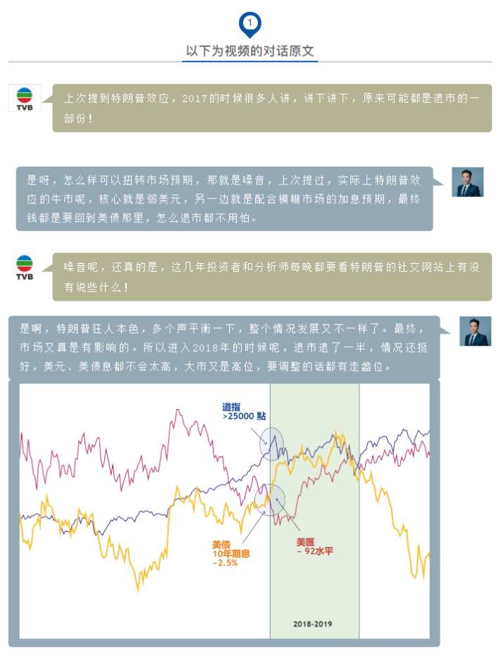 第二十五期TVB《投资Z世代》：美联储如何退市（下）
