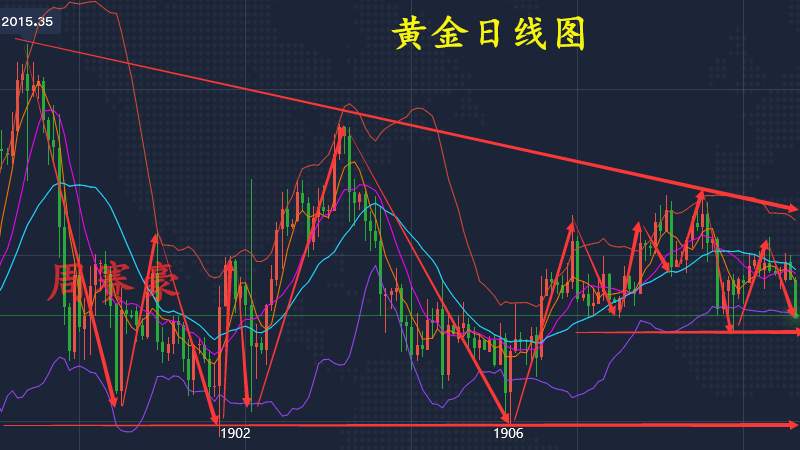 周赛豪： 措手不及！现货黄金瞬间跌破1940 后市如何操作？