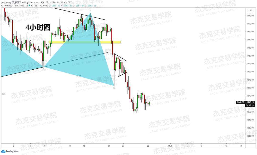 [9月28日策略]黄金/原油/英镑/欧元/美日/澳元/标普/BTC/BCH
