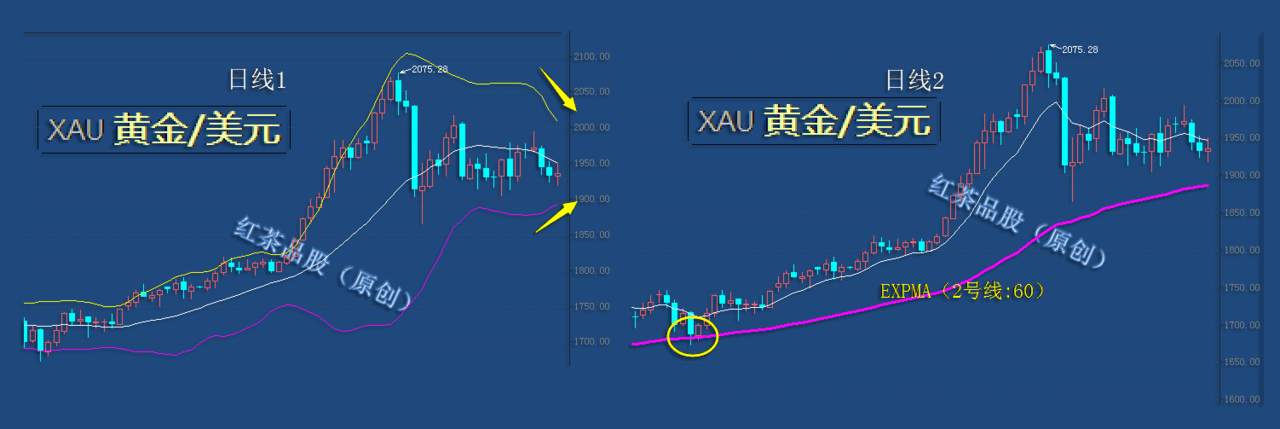 9.5周末：暴风雨来临之前，黄金将迎来高频率震荡节奏